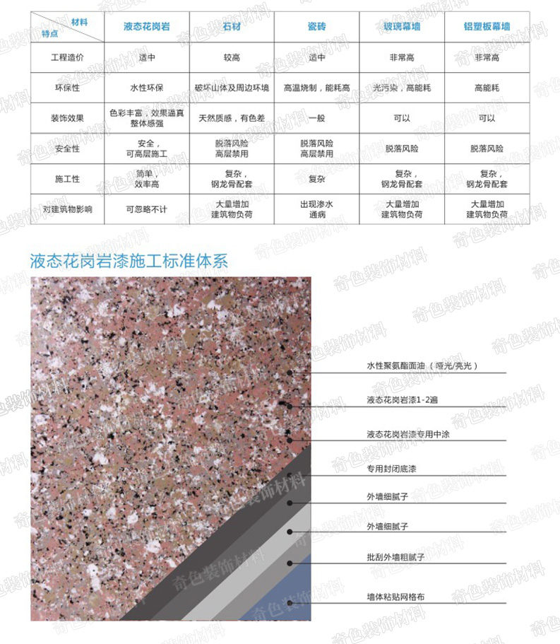 长沙奇色装饰材料有限公司,长沙装饰材料,装饰材料销售,水性涂料研发,骨浆拉毛中涂漆
